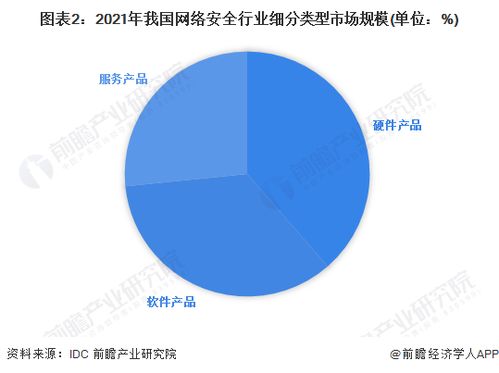 2023年中國網(wǎng)絡(luò)安全行業(yè)市場競爭格局 頭部企業(yè)優(yōu)勢凸顯，網(wǎng)絡(luò)與信息安全軟件開發(fā)賽道競爭加劇